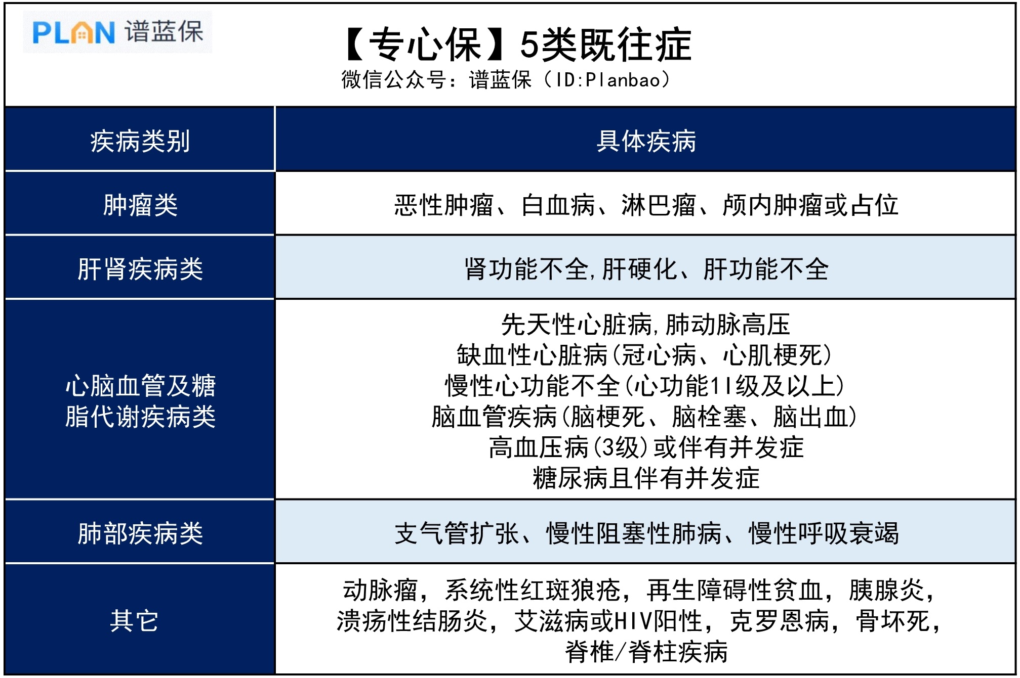 【專心保】這款醫療險沒有健康告知，0～80歲都能買插圖4