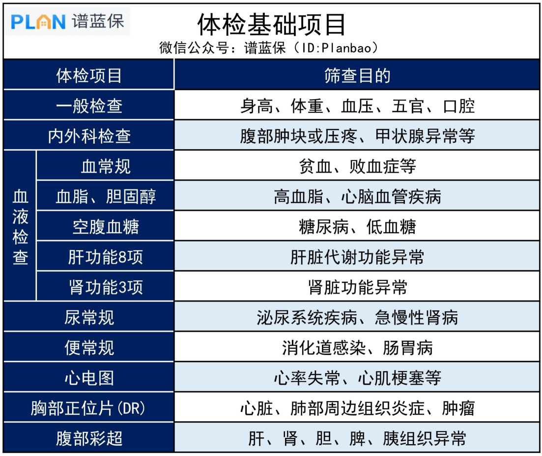 給爸媽買(mai) 了保險後，還要注意什麽(me) ？插圖3