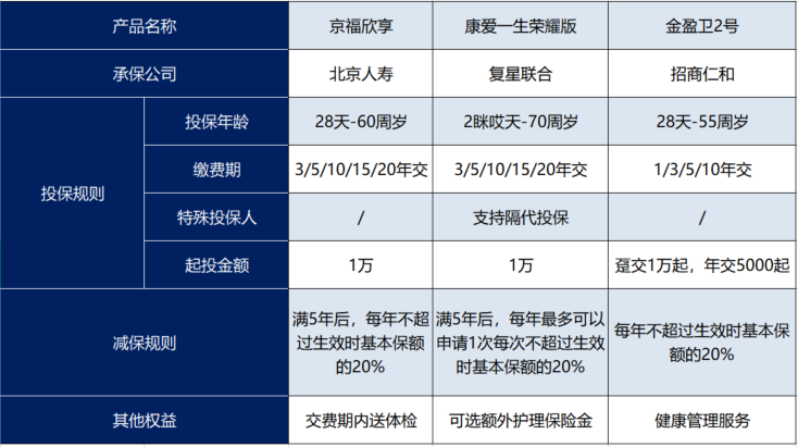 當下最值得買的增額壽險！插圖2