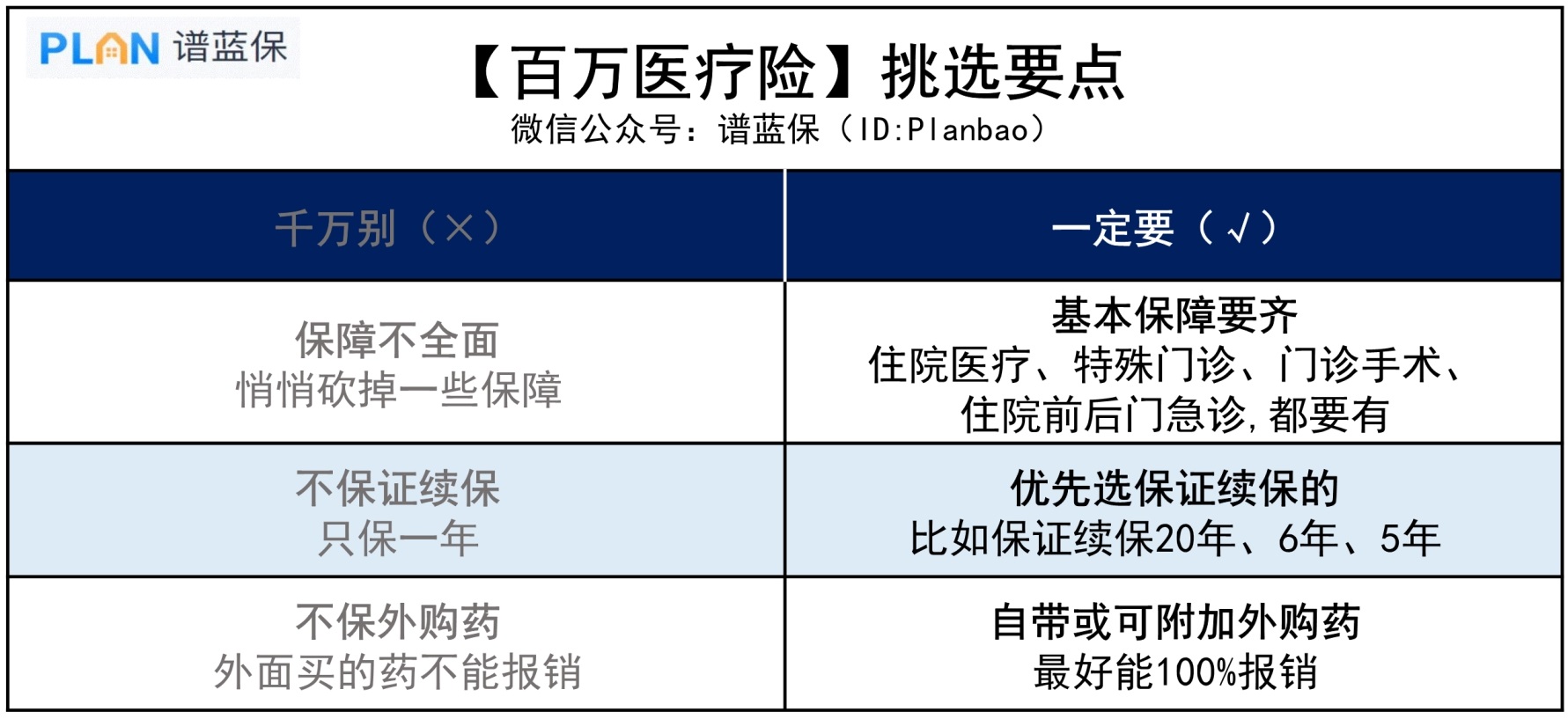 百萬(wan) 醫療有哪3大坑？踩中一個(ge) 可能就白買(mai) 了？插圖3