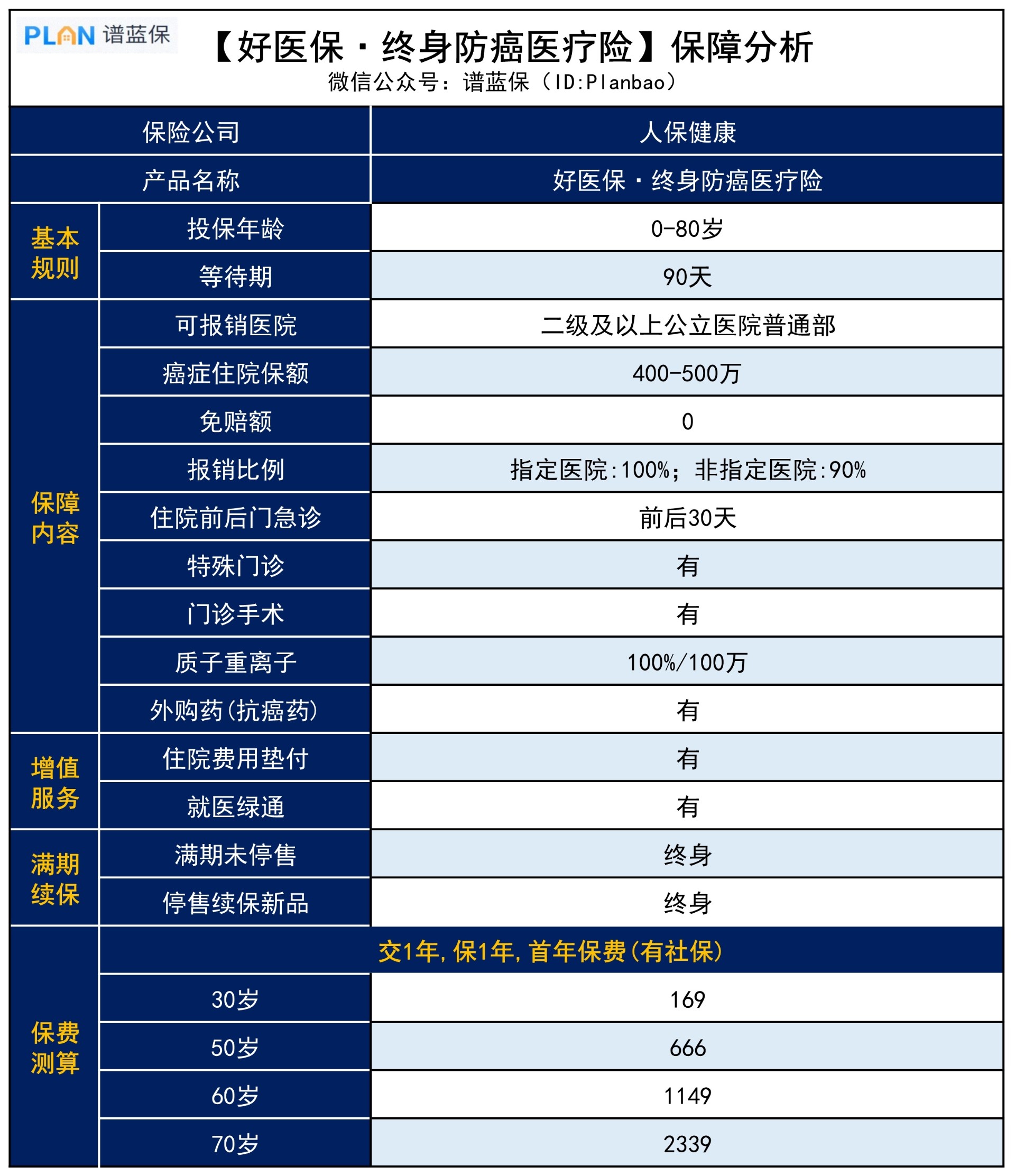 支付寶上的稅優(you) 險，好醫保•終身防癌醫療險值得選嗎？插圖3