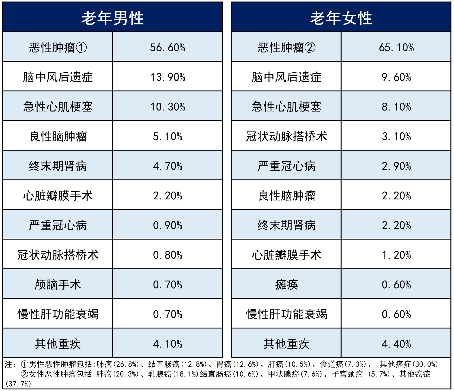 爸媽已經六七十歲了，還要給他們(men) 買(mai) 保險嗎？插圖3