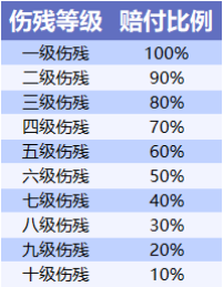不同年齡段意外險怎麽買?插圖1 不同年齡段意外險怎麽買?插圖1