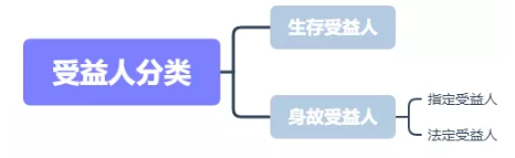 忘記保單，保險公司會主動理賠嗎？插圖4