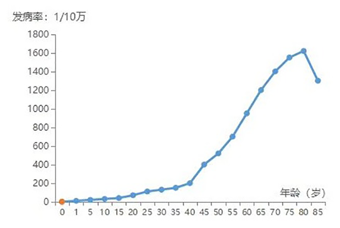 關於癌症的誤區,你中了幾個?插圖1 關於癌症的誤區,你中了幾個?插圖1