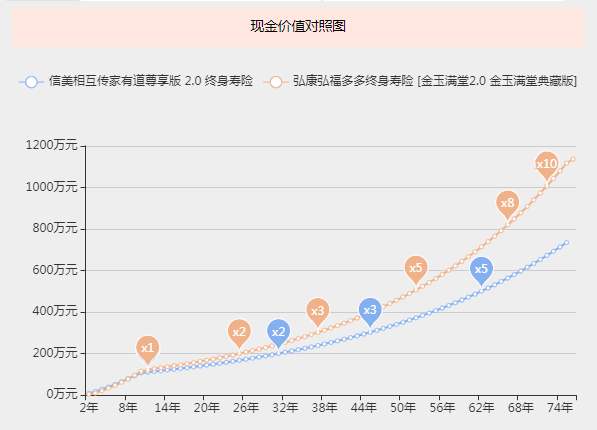3.5%和3.0%的收益竟然相差甚遠！插圖4