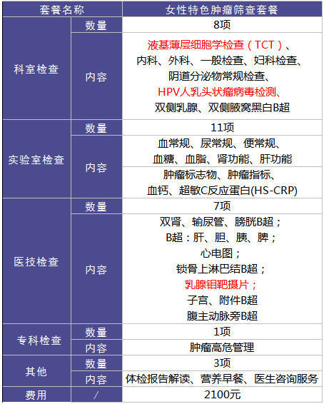 這三種癌症，女性一定要注意！插圖4
