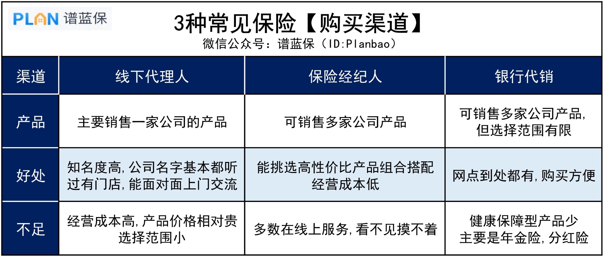 第一次買(mai) 保險，選線上還是線下？插圖3