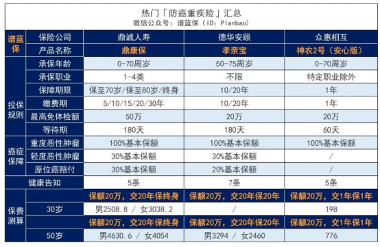 超過65歲的老人可以買保險嗎？老人的保險有哪些？插圖2