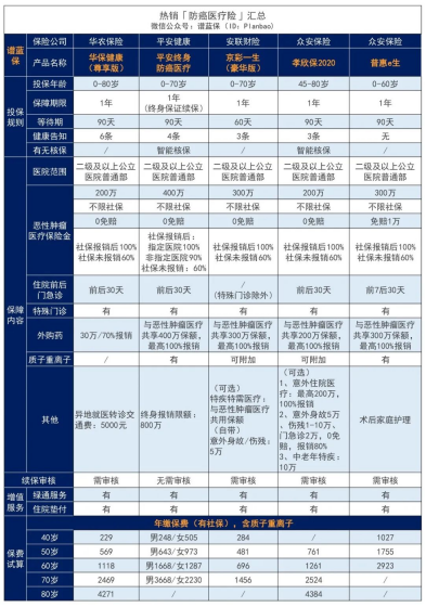 超過65歲的老人可以買保險嗎？老人的保險有哪些？插圖4