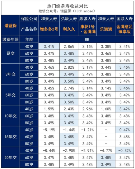 和泰增多多增額終身壽險怎麽樣？推薦購買嗎？插圖8