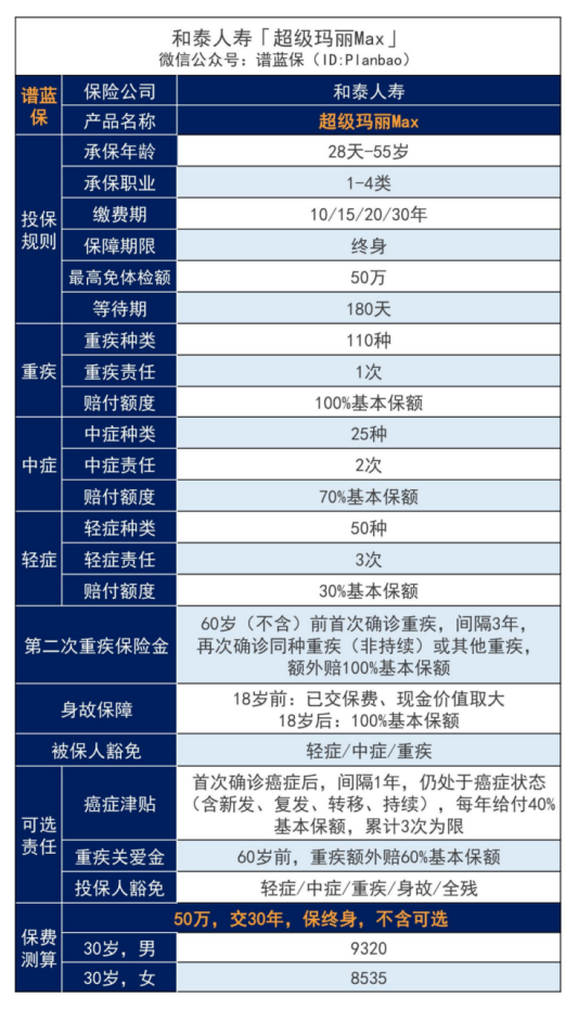 弘康人壽哆啦A保旗艦版怎麽樣？值得買嗎？插圖4