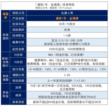 弘康人壽康乾1號·金滿滿增額終身壽險怎麽樣？插圖2