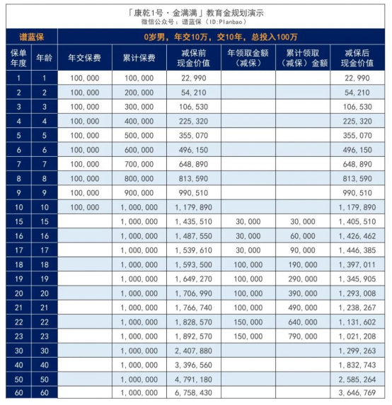 弘康人壽康乾1號·金滿滿增額終身壽險怎麽樣？插圖6