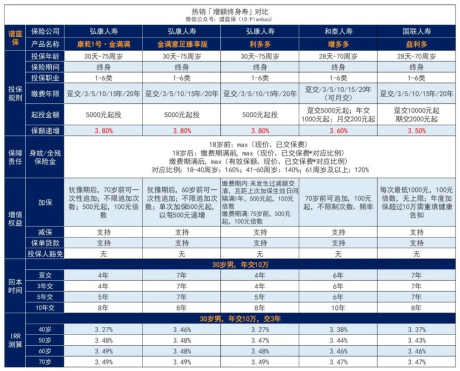 弘康人壽康乾1號·金滿滿增額終身壽險怎麽樣？插圖8