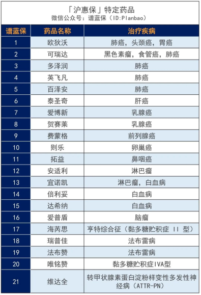 上海滬惠保保障全麵嗎？滬惠保怎麽投保？插圖6