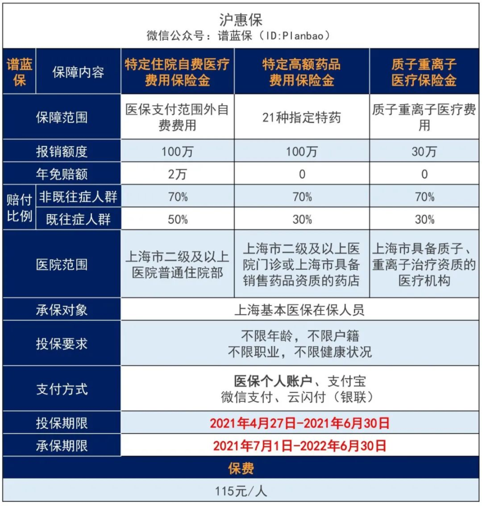 上海惠民保險有哪些優缺點？“兩會”對惠民保險有哪些建議？插圖2