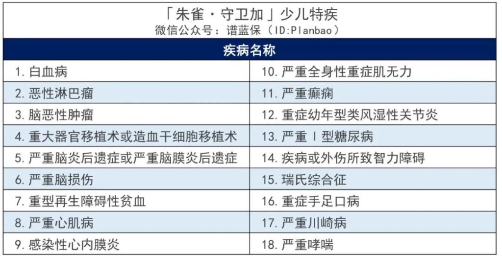 信泰人壽旗下重疾險怎麽樣?哪款熱門重疾險值得關注?插圖4
