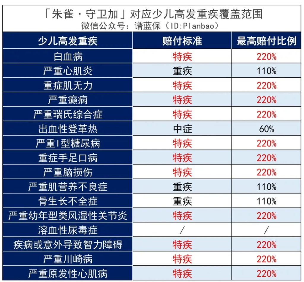 信泰人壽旗下重疾險怎麽樣?哪款熱門重疾險值得關注?插圖6