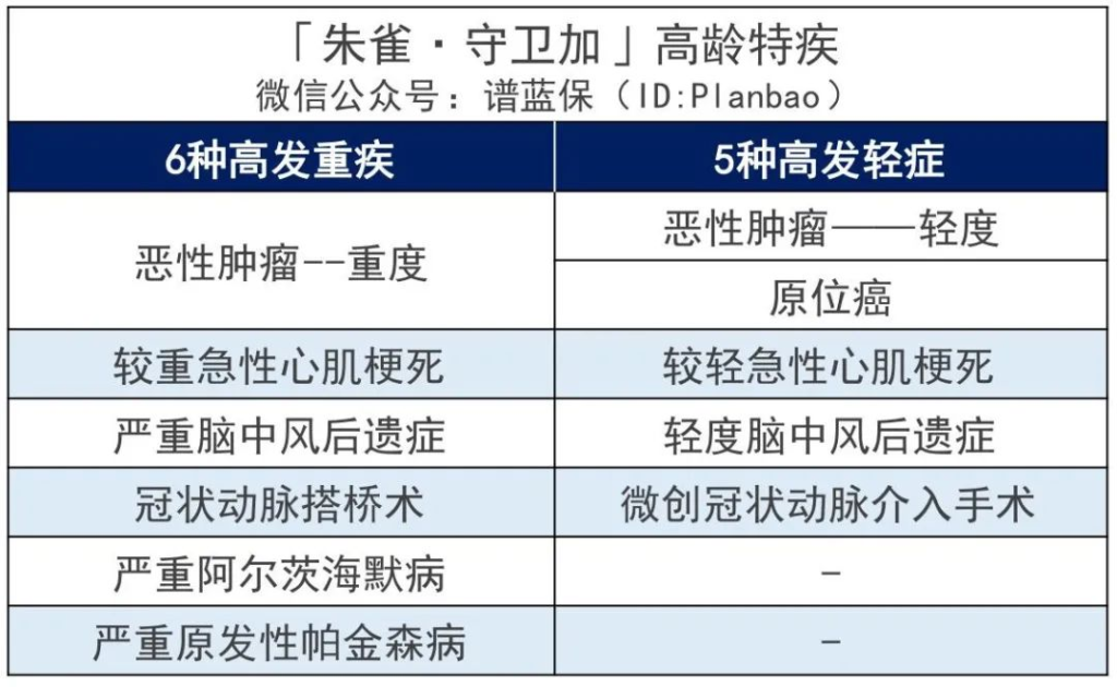信泰人壽旗下重疾險怎麽樣?哪款熱門重疾險值得關注?插圖8
