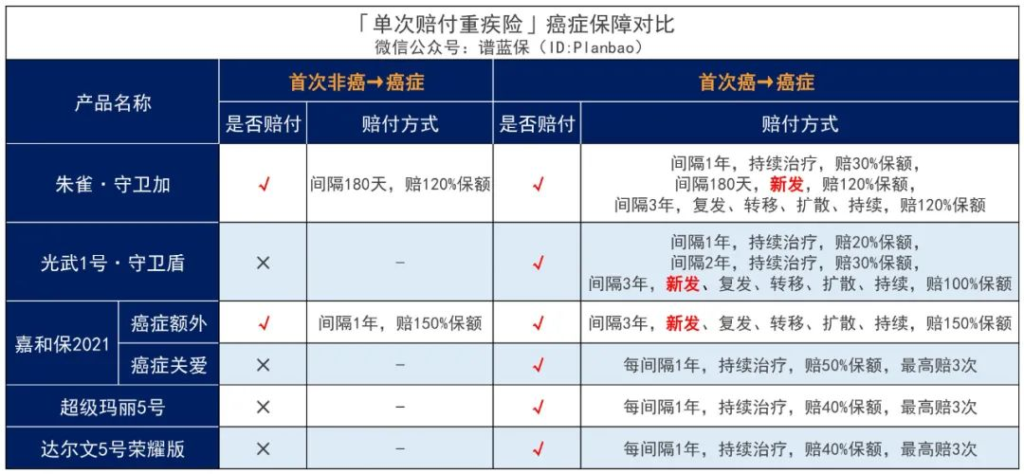 信泰人壽旗下重疾險怎麽樣?哪款熱門重疾險值得關注?插圖10
