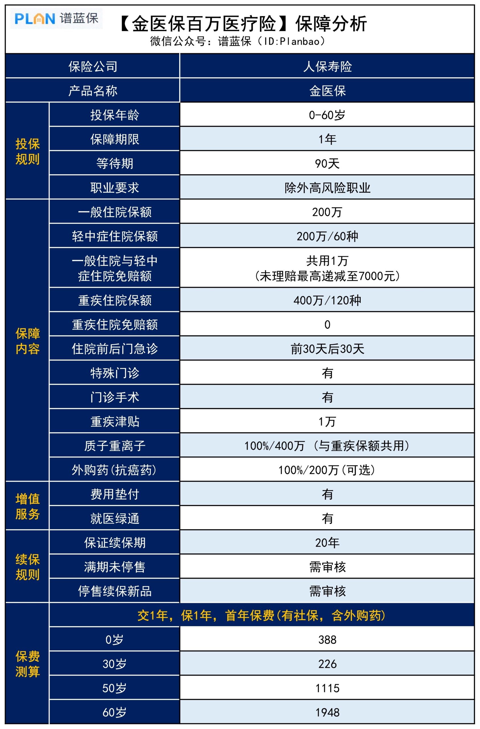 大公司的百萬醫療險，我最推薦這款插圖2
