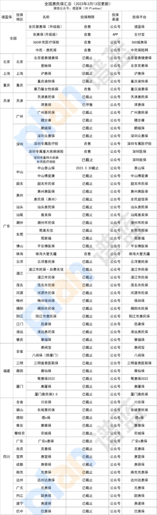 2023年全國惠民保險匯總插圖2