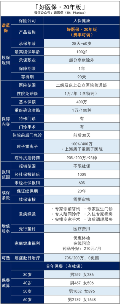 好醫保怎麽樣？2年內住過院不理賠是真的嗎？插圖2