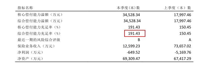 三峽人壽保險公司靠譜嗎？鋼鐵戰士1號是不是還行？插圖2