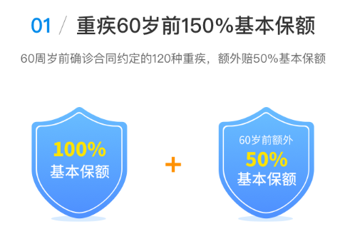三峽人壽保險公司靠譜嗎？鋼鐵戰士1號是不是還行？插圖6
