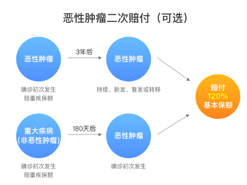 三峽人壽保險公司靠譜嗎？鋼鐵戰士1號是不是還行？插圖10