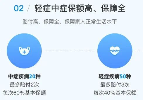 三峽人壽保險公司靠譜嗎？鋼鐵戰士1號是不是還行？插圖8