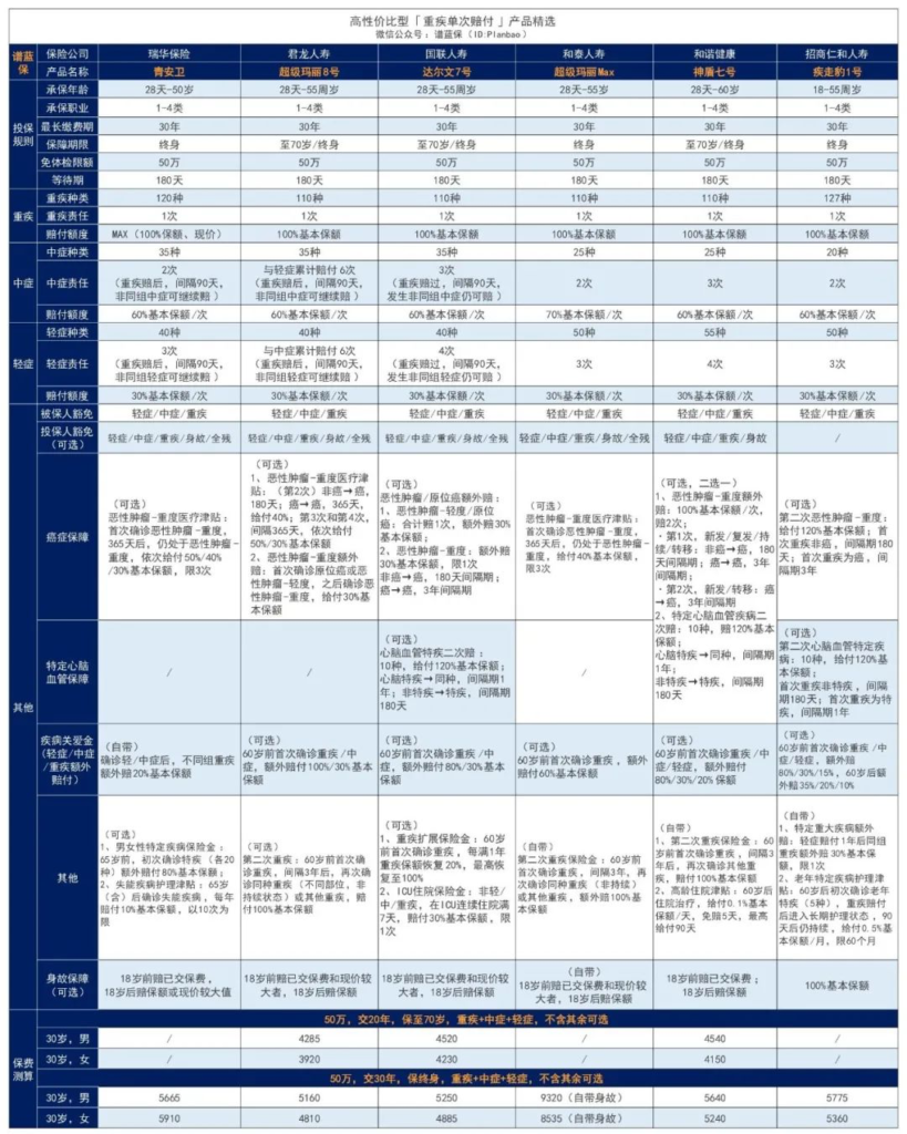 吳孟達死於肝癌，廖啟智胃癌去世，防生病買什麽保險好？插圖2