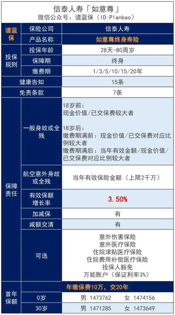 信泰如意尊終身壽險現金價值和收益高嗎？領取靈活嗎？插圖2