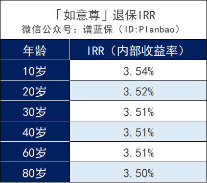 信泰如意尊終身壽險現金價值和收益高嗎？領取靈活嗎？插圖8
