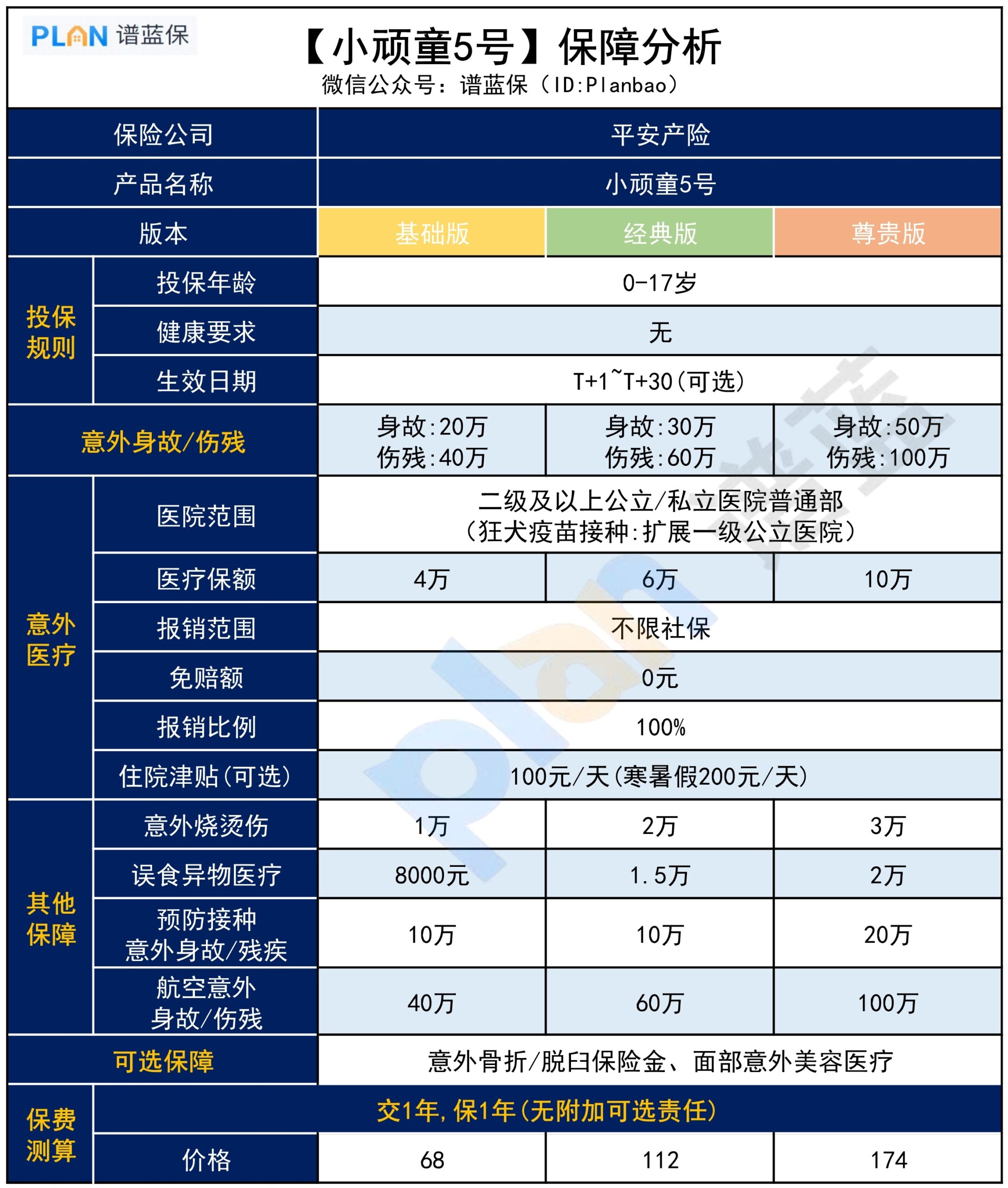 小頑童5號，保障好嗎？插圖2