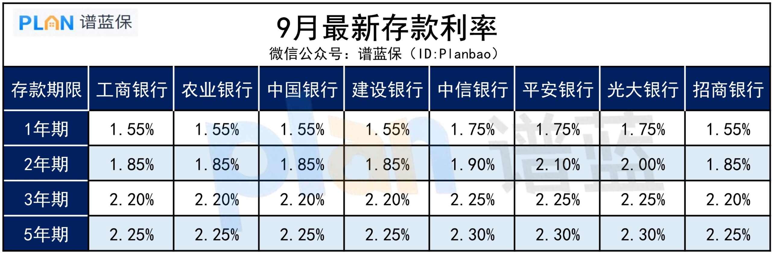 存款利率,為何一路下滑?插圖1 存款利率,為何一路下滑?插圖1