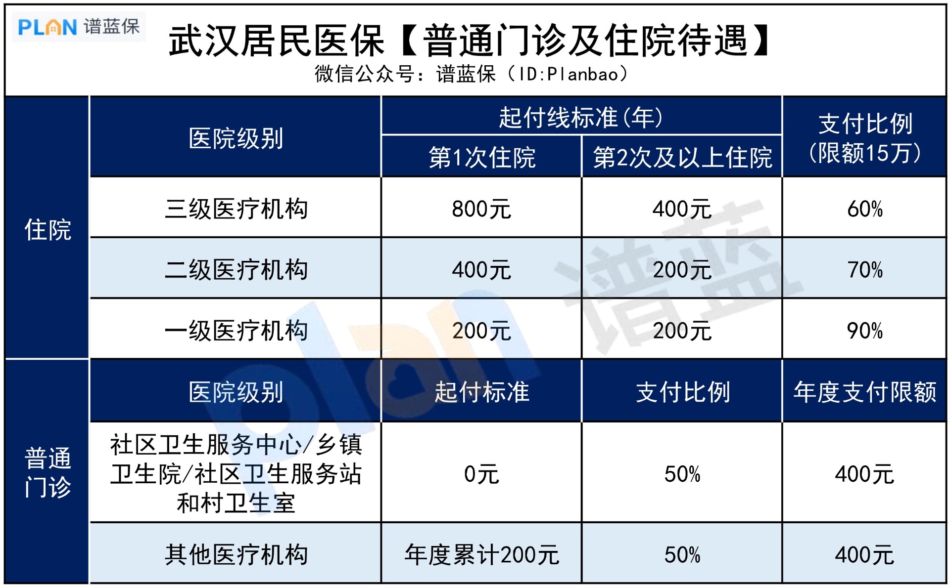年年都買(mai) 的新農(nong) 合，真的有用嗎？插圖3