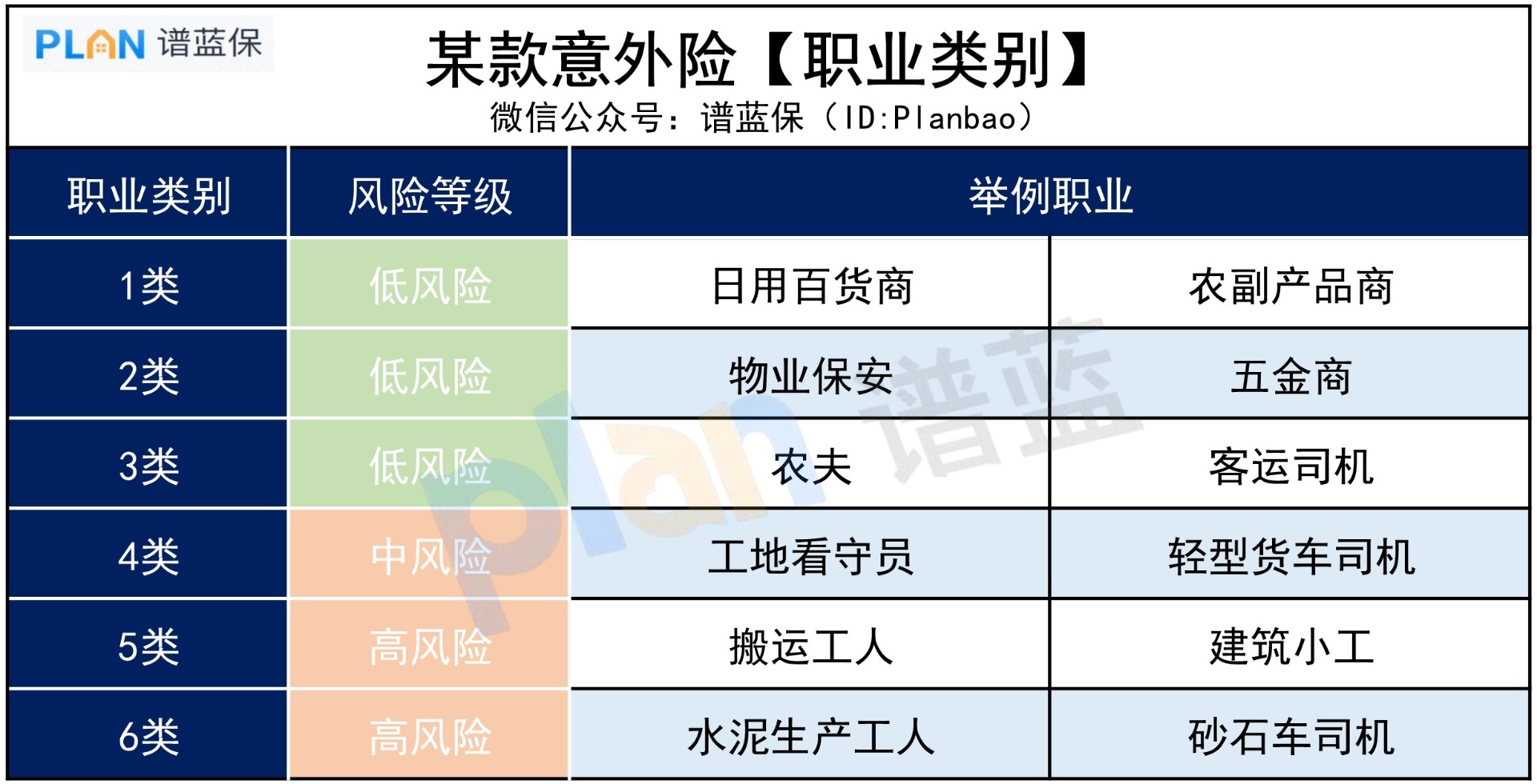 給老家爸媽買(mai) 保險，需要注意哪些事？插圖3