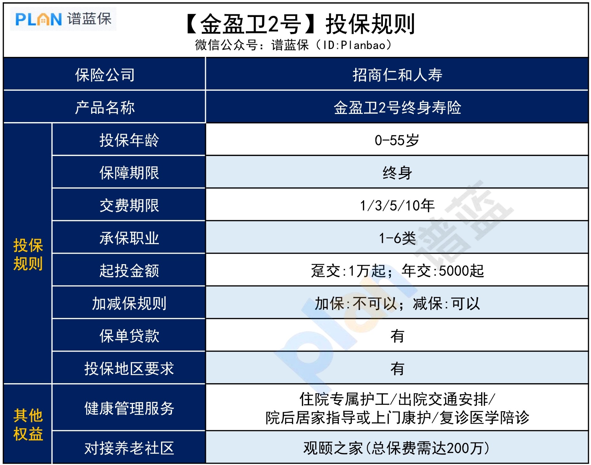 金盈衛2號，有什麽(me) 亮點？插圖3