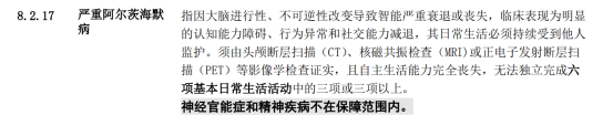 阿爾茲(zi) 海默症有保險能陪嗎？插圖3