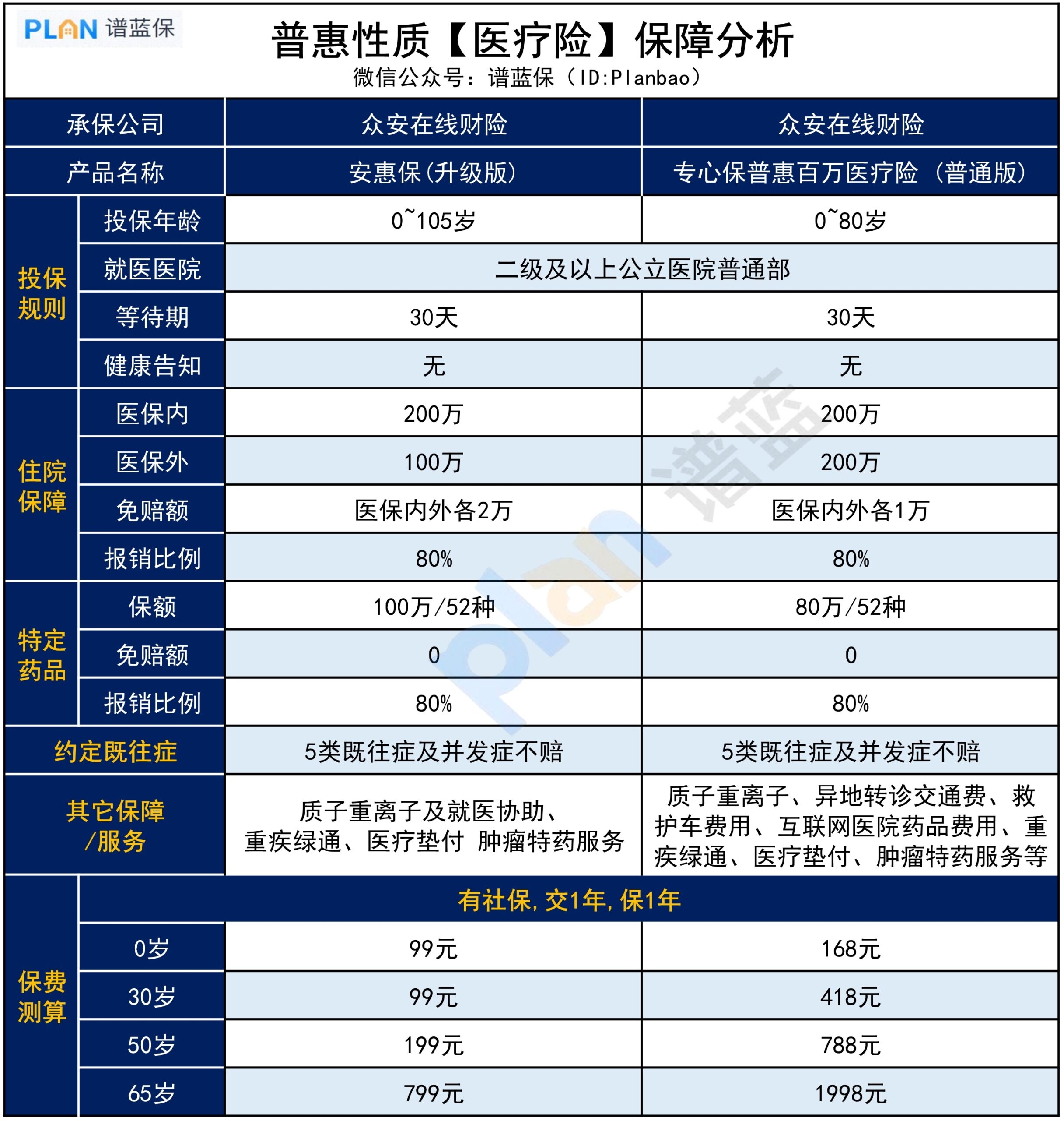 惠民保，有哪些產品值得選？插圖4