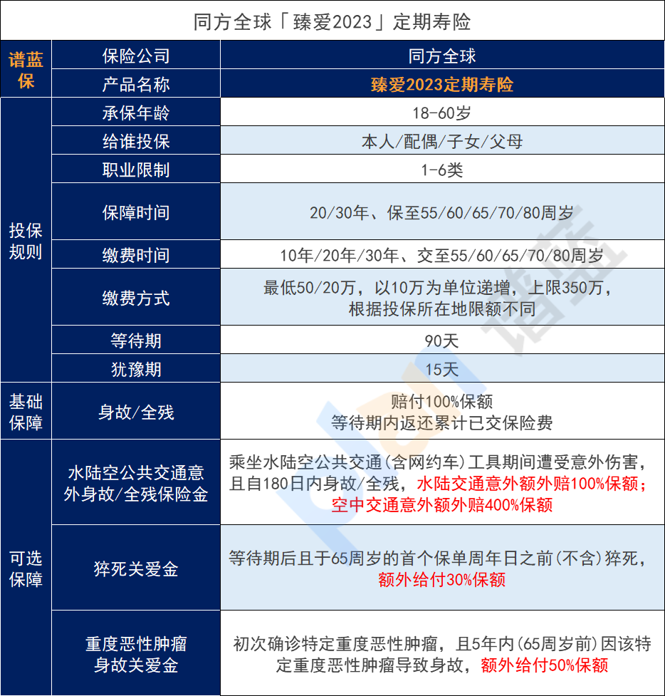 臻愛2023定期壽險怎麽樣？定期壽險和終身壽險有什麽不同？插圖2
