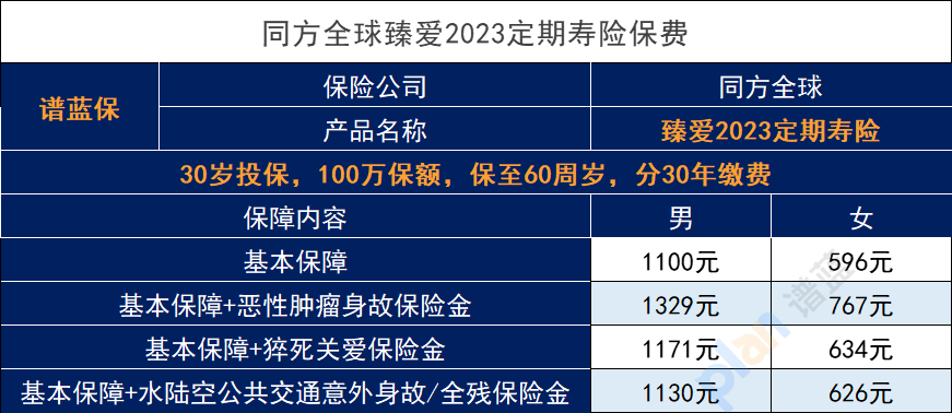 臻愛2023定期壽險怎麽樣？定期壽險和終身壽險有什麽不同？插圖4