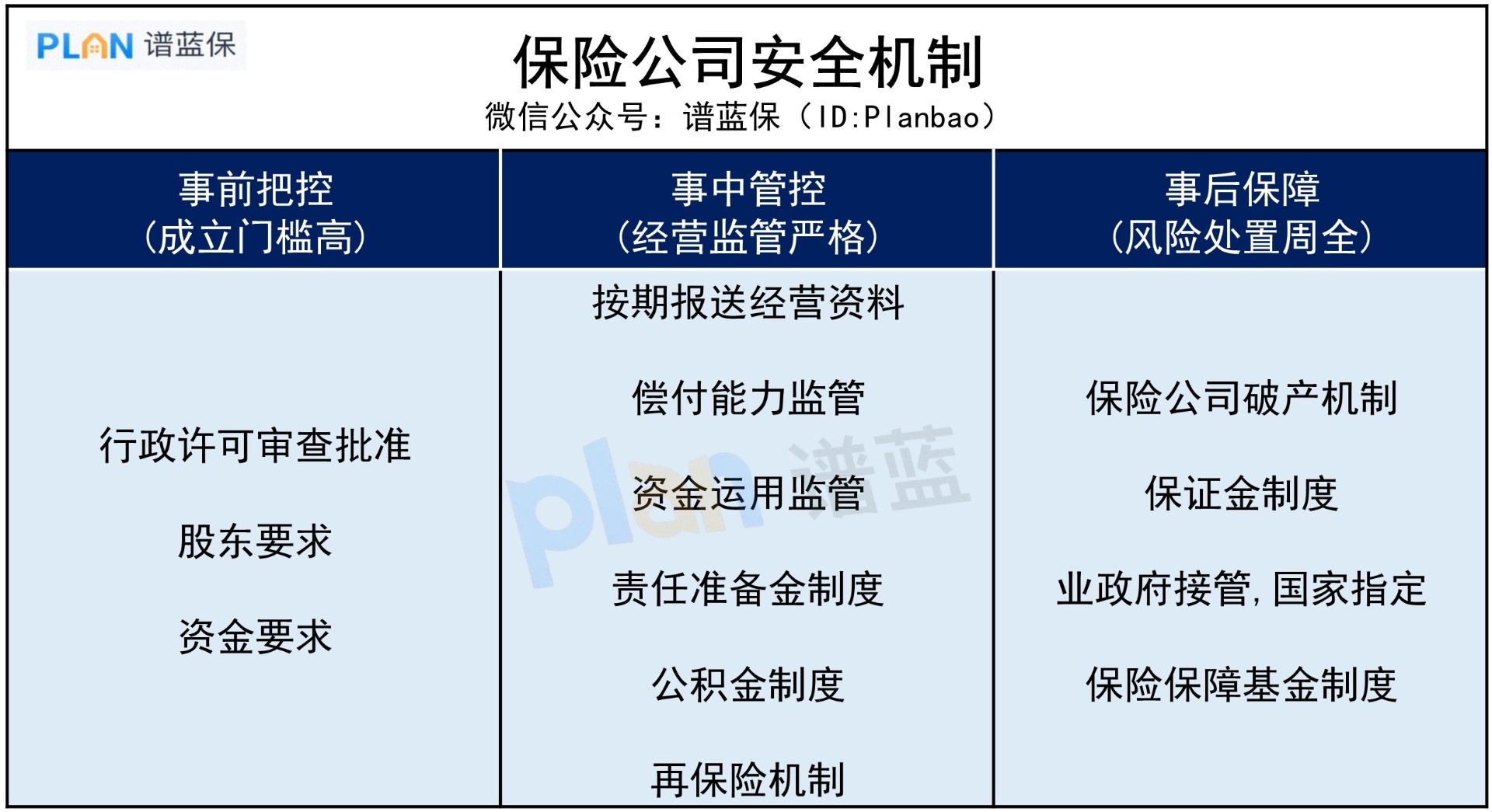 保險公司容易倒閉嗎？破產(chan) 了會(hui) 怎麽(me) 樣？插圖3