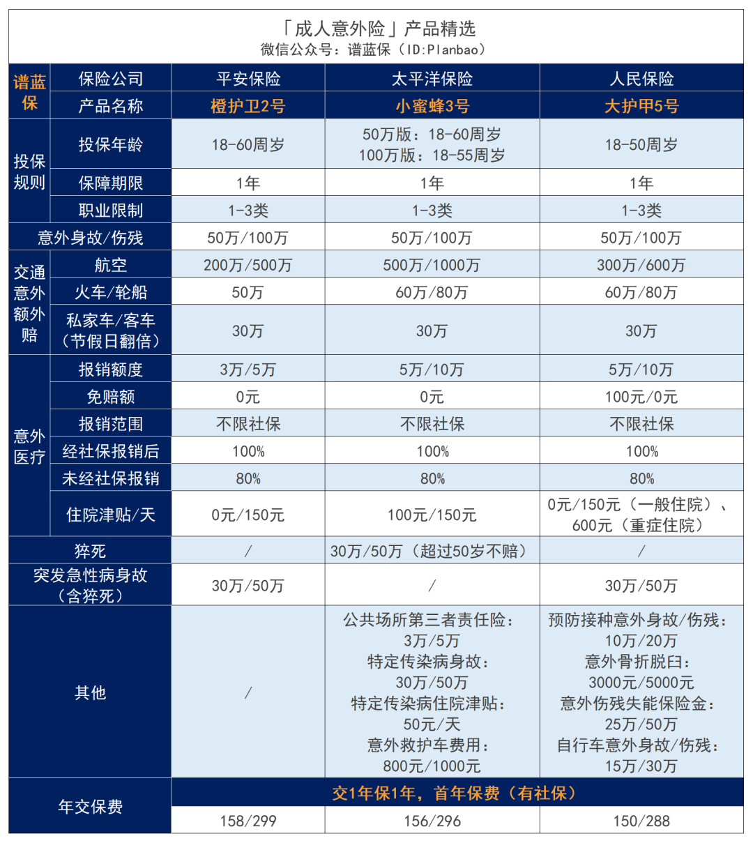 坐飛機該不該買(mai) 意外保險？那天買(mai) 的那天生效了嗎？插圖3