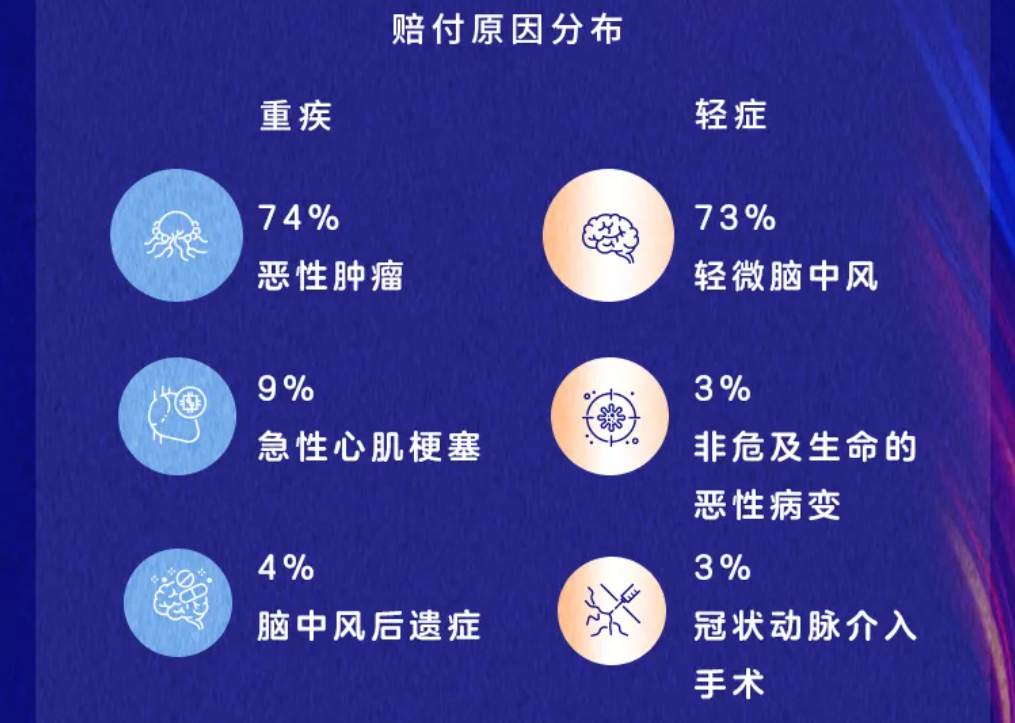 平安終身防癌險怎麽樣？值不值得買？插圖2