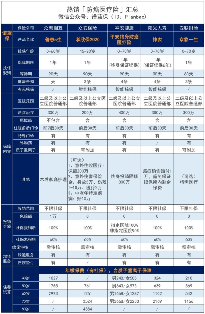 平安終身防癌險怎麽樣？值不值得買？插圖6