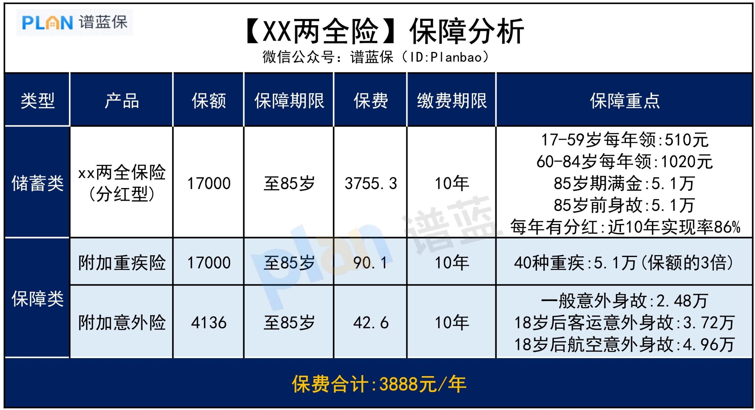 既能領錢又有保障的保險，到底怎麽樣？插圖2