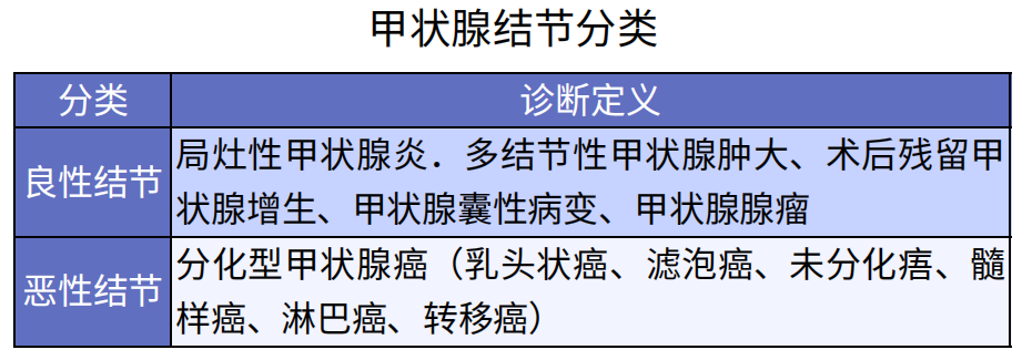 有甲狀腺疾病該如何投保？插圖4